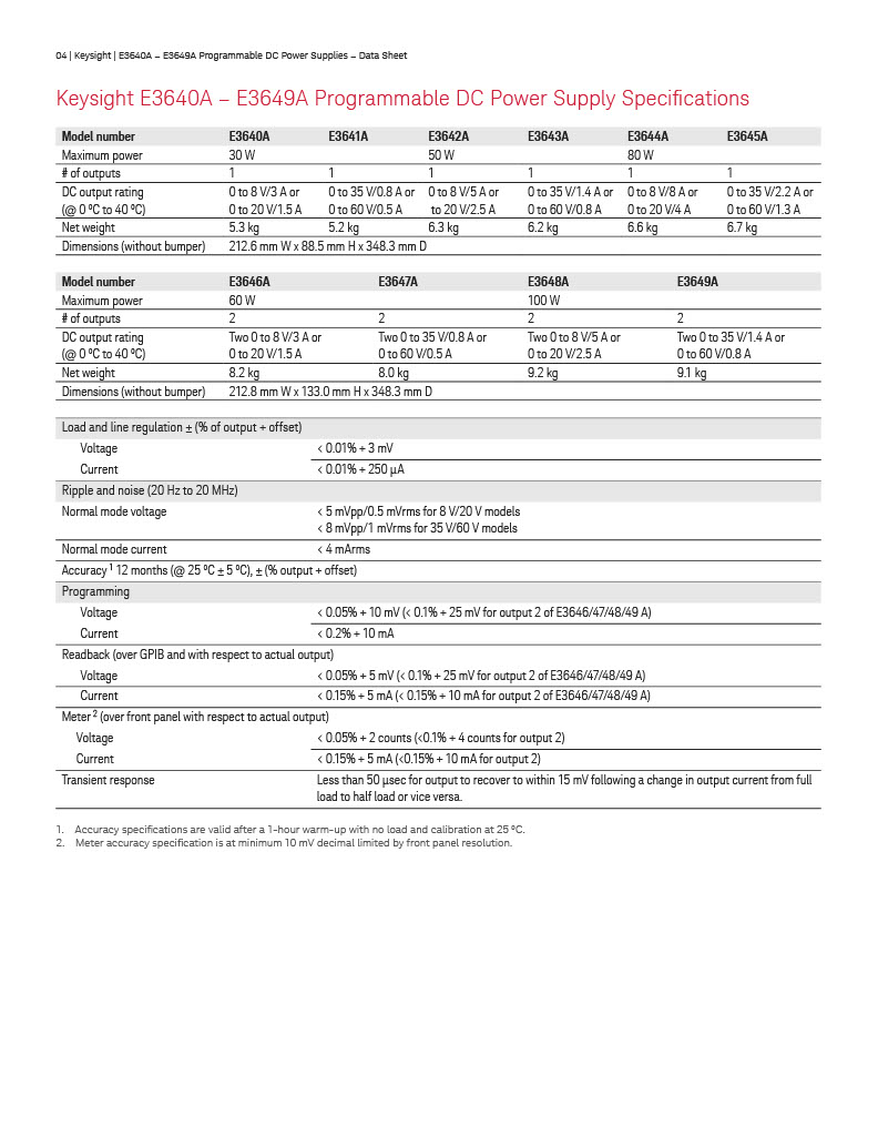 E3646A > Used Product | 신아테크