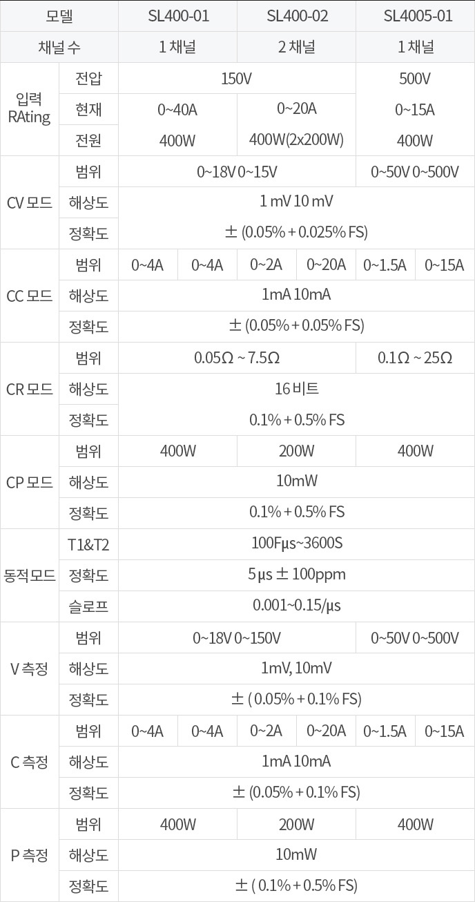 프로그램어블 전자부하장치